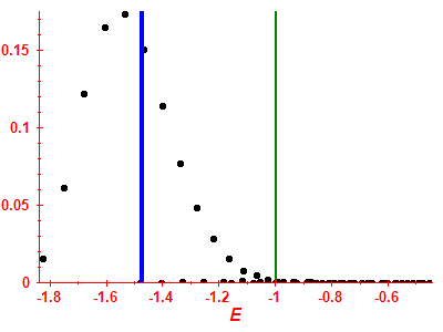 Strength function